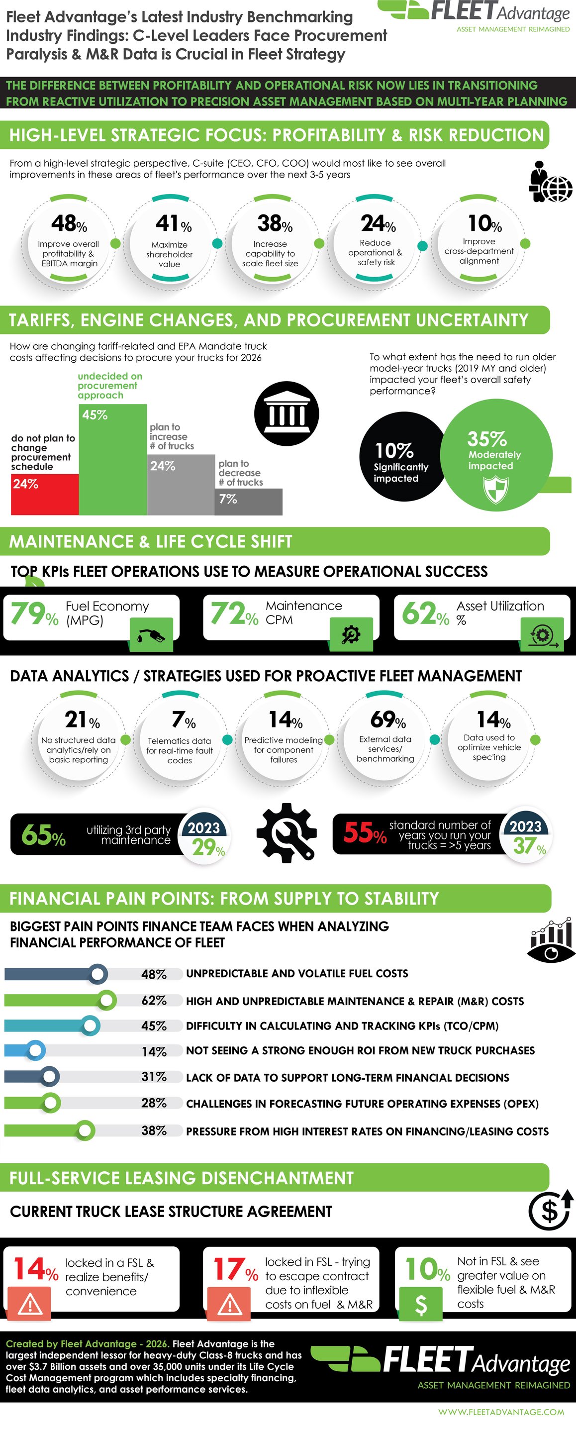 FA 2025-2026 BENCHMARKING 3.10.26