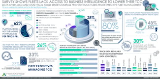 FLEET ADVANTAGE SURVEY SHOWS HOW FLEETS LACK ACCESS TO BUSINESS INTELLIGENCE TO LOWER THEIR TOTAL COST OF OWNERSHIP 5-22-2019-2