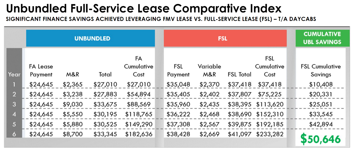 FSL Index