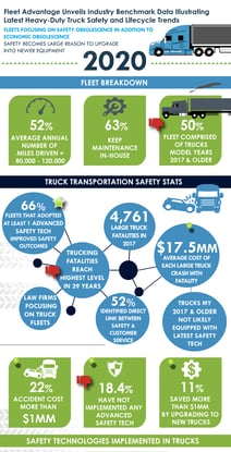 Fleet Advantage Benchmarking Survey Results 2020 4.17.202