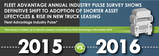 Fleet Advantage Benchmarking Transportation Survey Results 2015 v 2016 Snippet.png