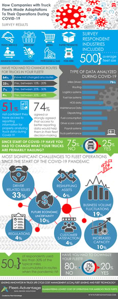 Fleet Advantage Covid Survey Results 2020 10.21.20 SNIP