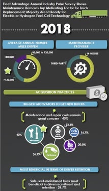 Fleet Advantage Truck Fleet Benchmarking Survey Results 2018