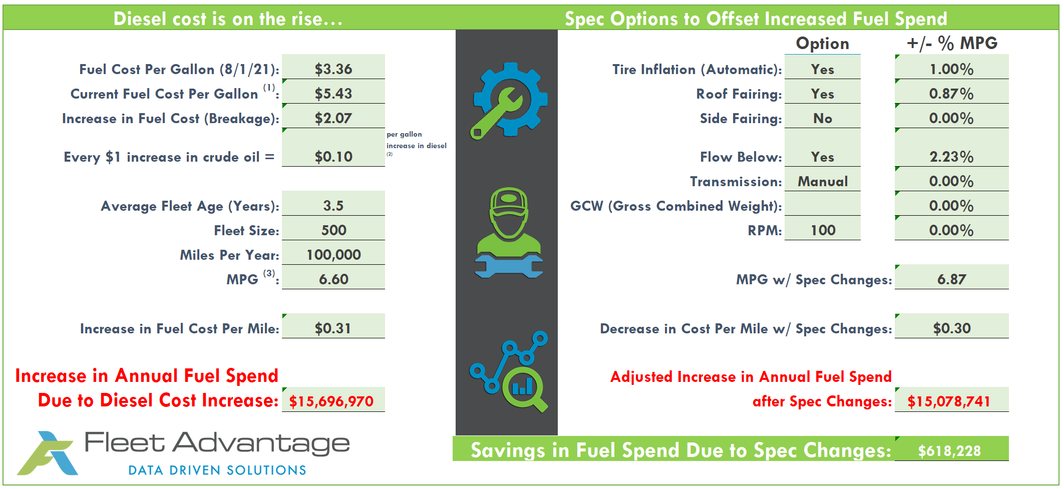 MPG Calculator FA IFDA (002)