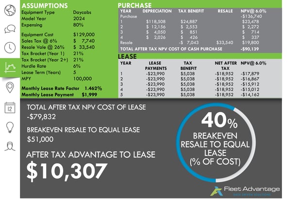 New Lease vs Buy 1.2023-1