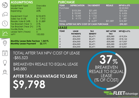 New Lease vs Buy 1.2024 (003)
